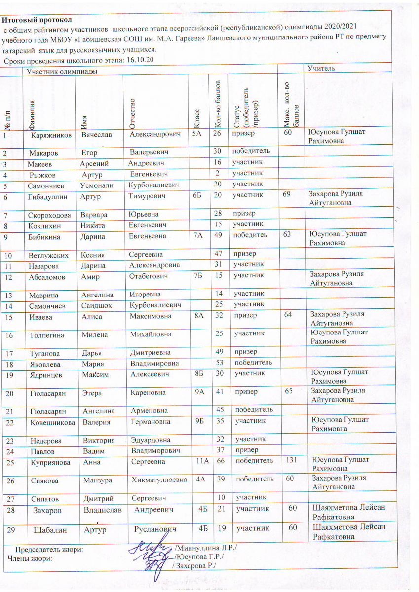 2020-21_Задания_Ключи_Итоговый протокол ШЭ