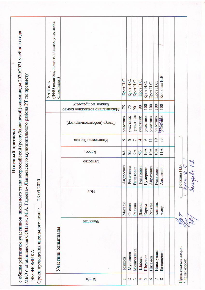 2020-21_Задания_Ключи_Итоговый протокол ШЭ