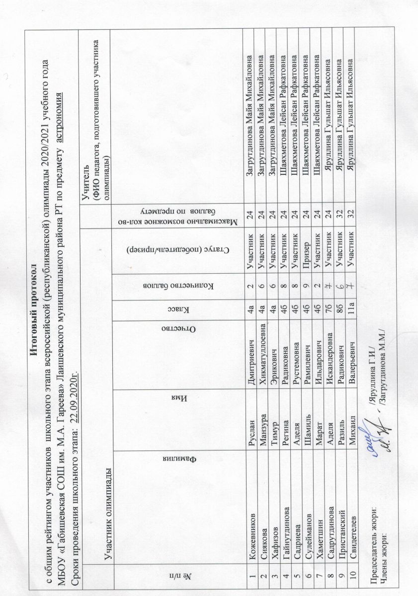 2020-21_Задания_Ключи_Итоговый протокол ШЭ