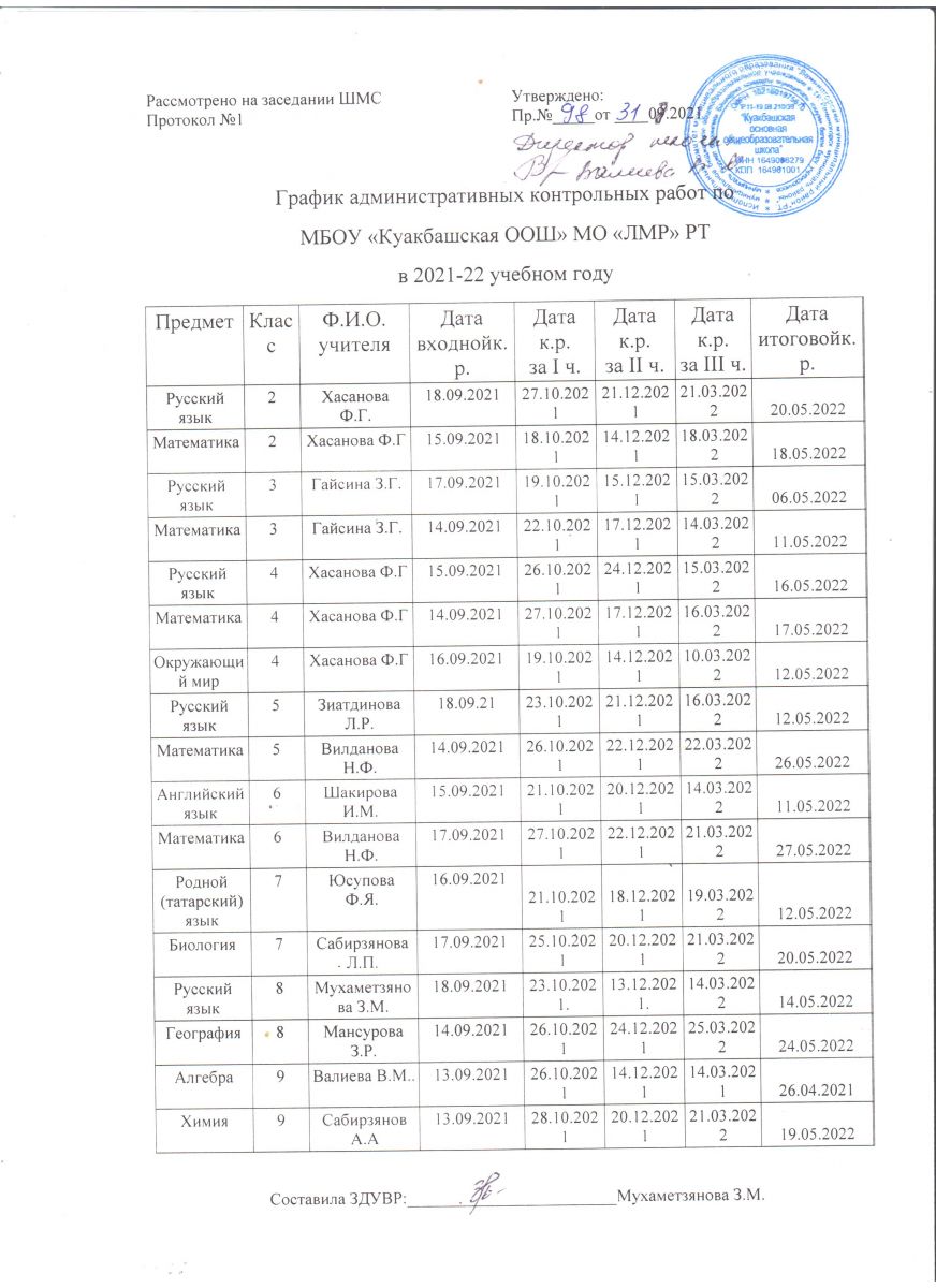 График административных контрольных работ 2021-22