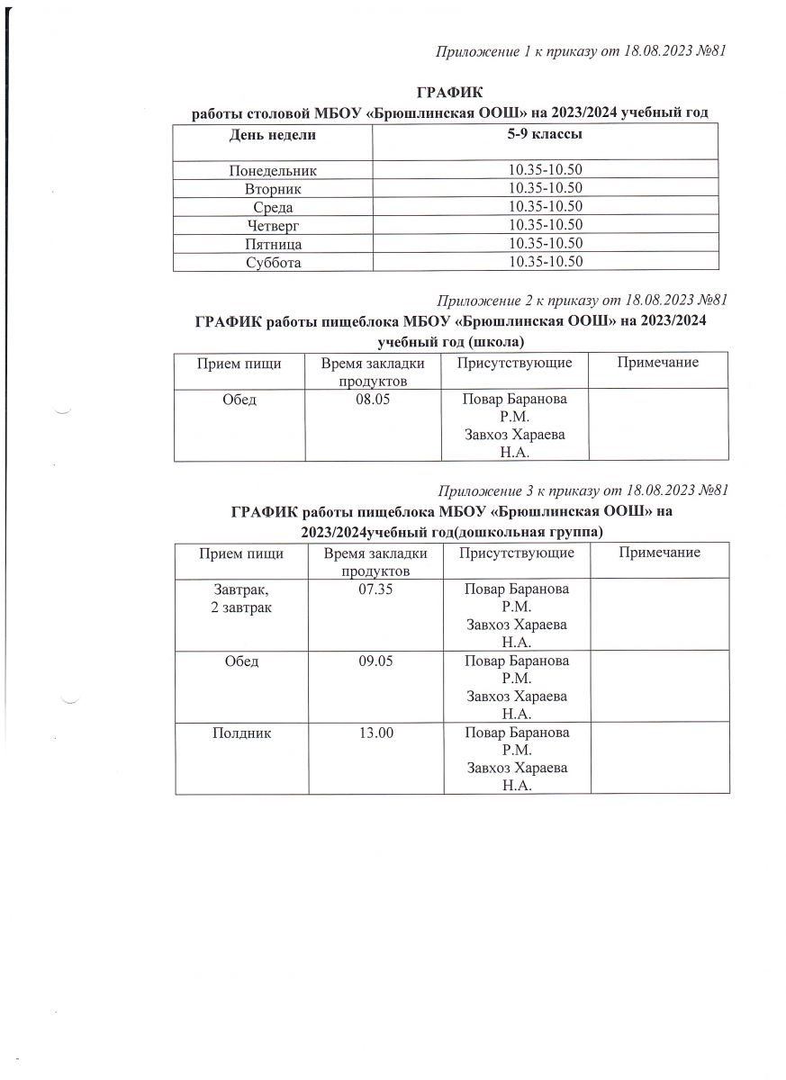 Организация питания/ Туклануны оештыру