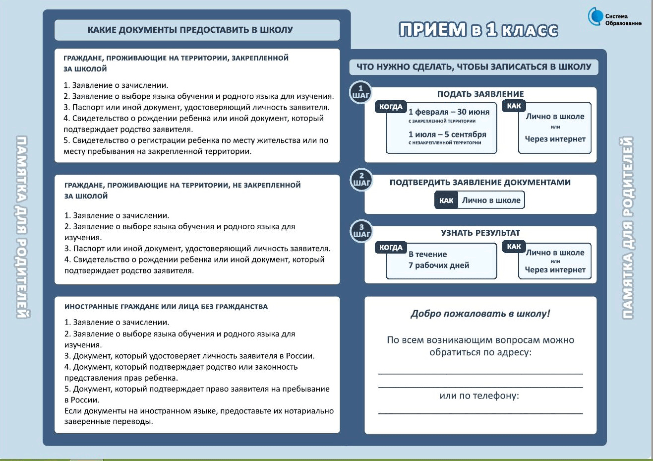 Какие документы нужны для тендера. Документы для приема в школу. Памятки прием в первый класс. Памятка прием в 1 класс. Зачисление в школу 1 класс.