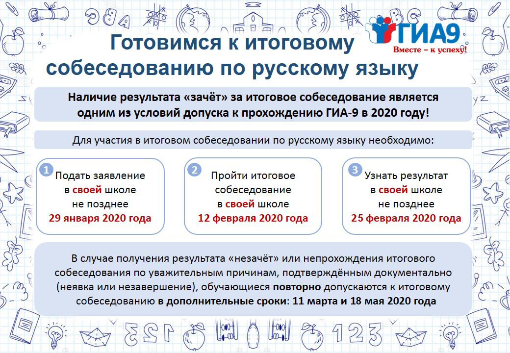 Итоговое собеседование по русскому языку. Итоговоесобеседеование. Итоговык собеседование. ГИА 9 итоговое собеседование.