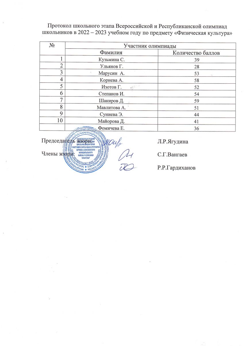 Олимпиады 2022-2023