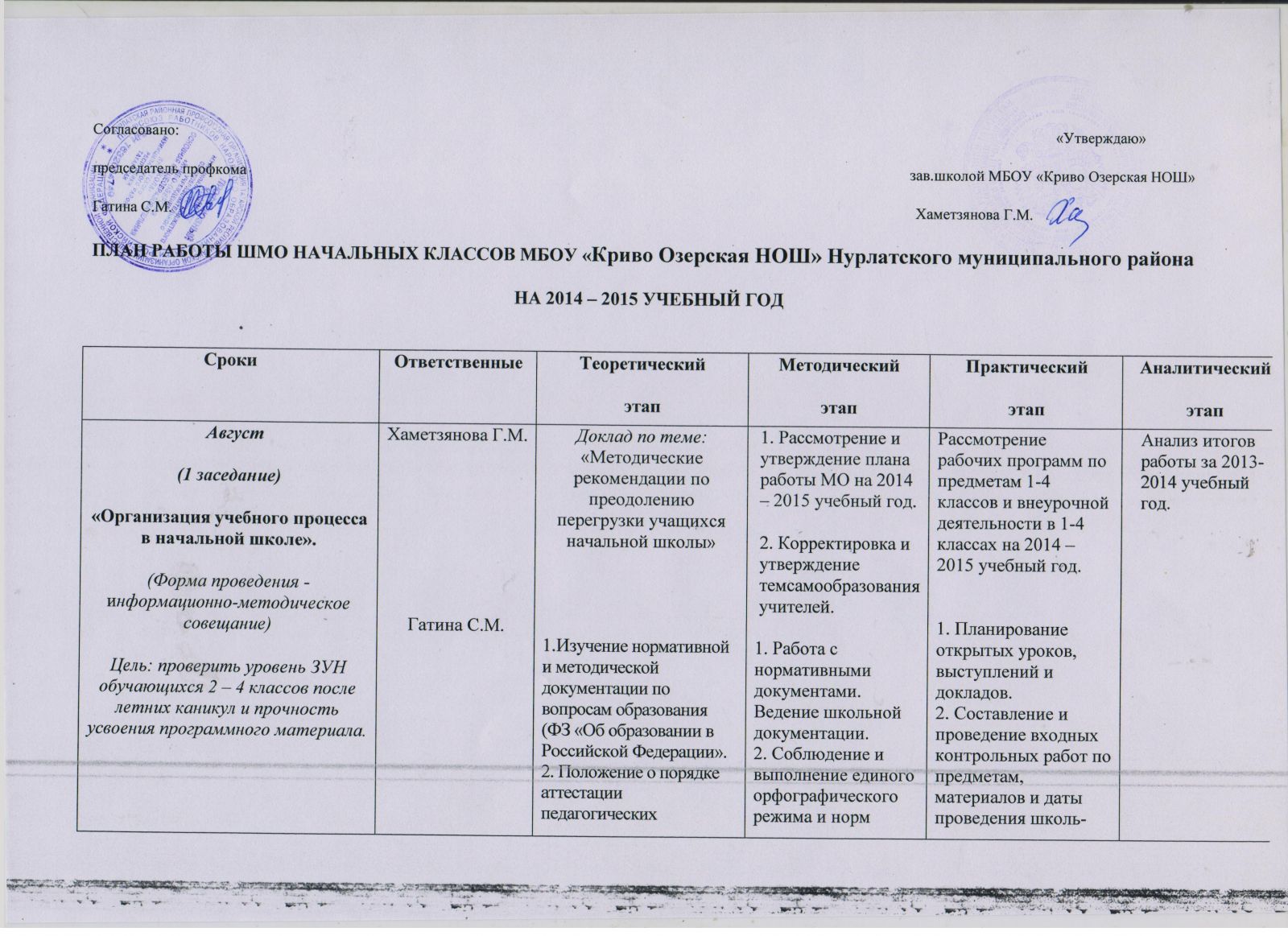 План работы ШМО МБОУ 