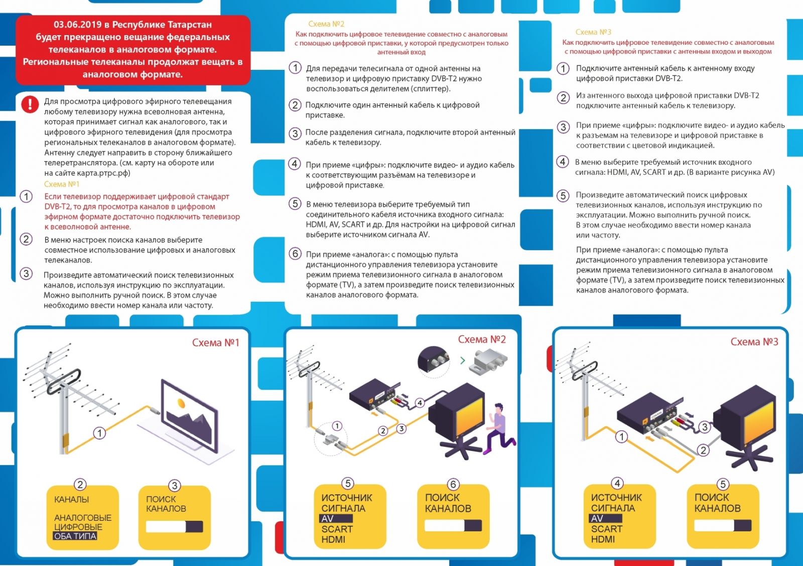 Цифровое телевидение