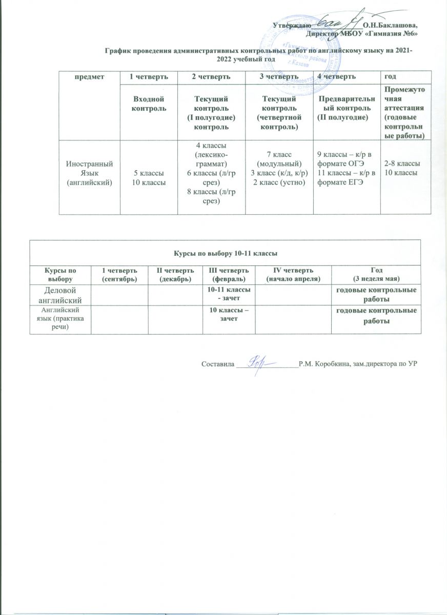 График контрольных работ