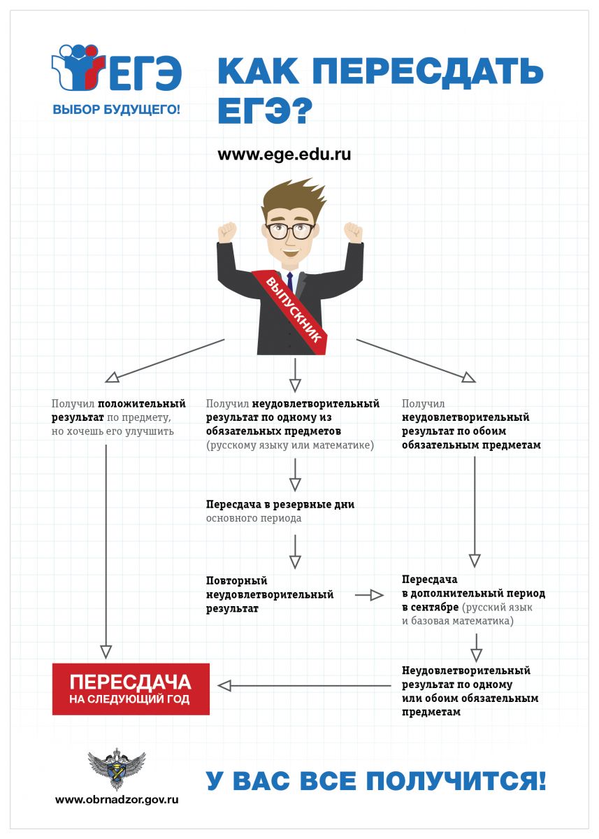 Справочная информация ЕГЭ