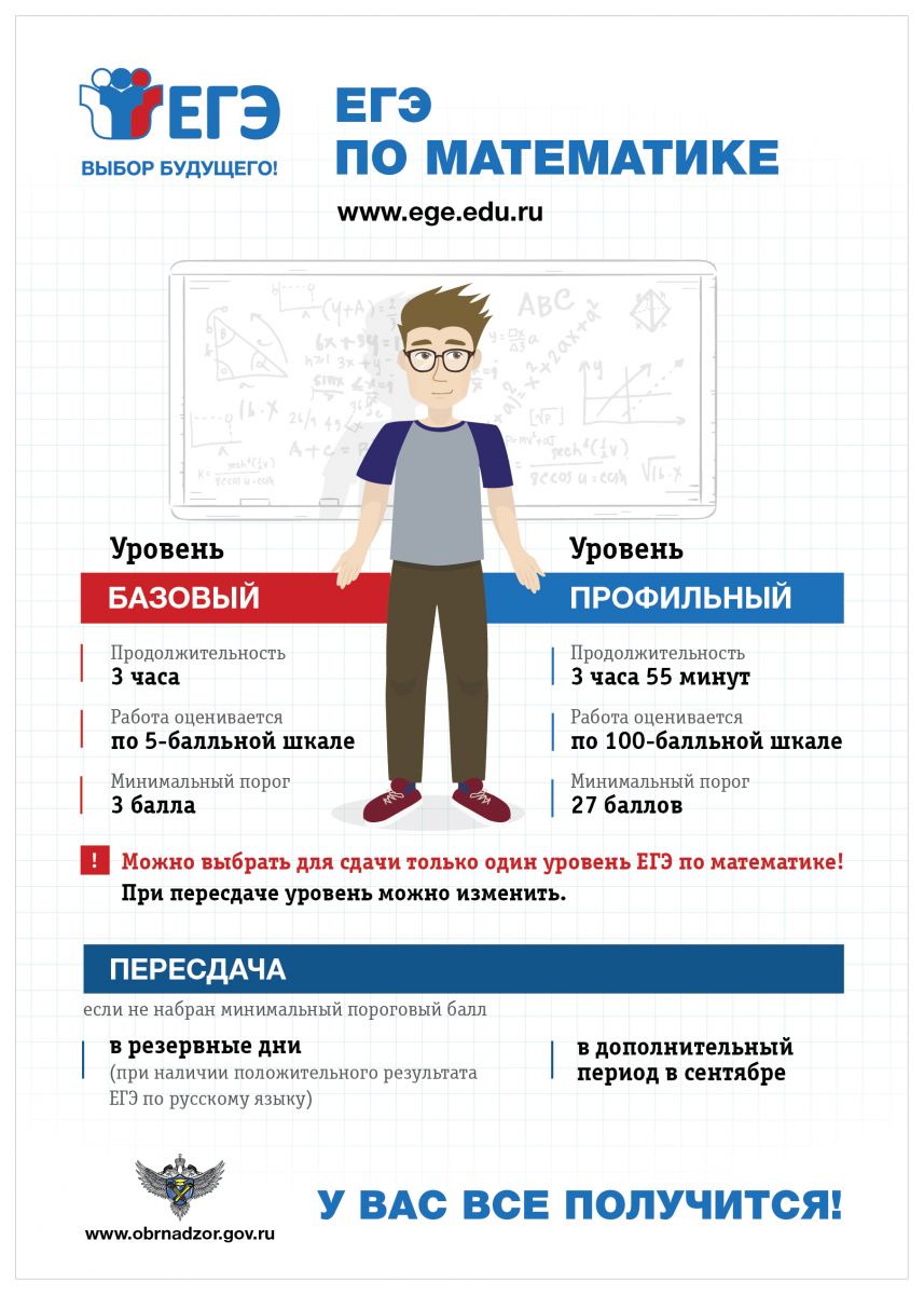 Справочная информация ЕГЭ