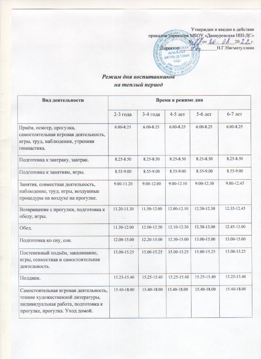 План подготовки доу к новому учебному году