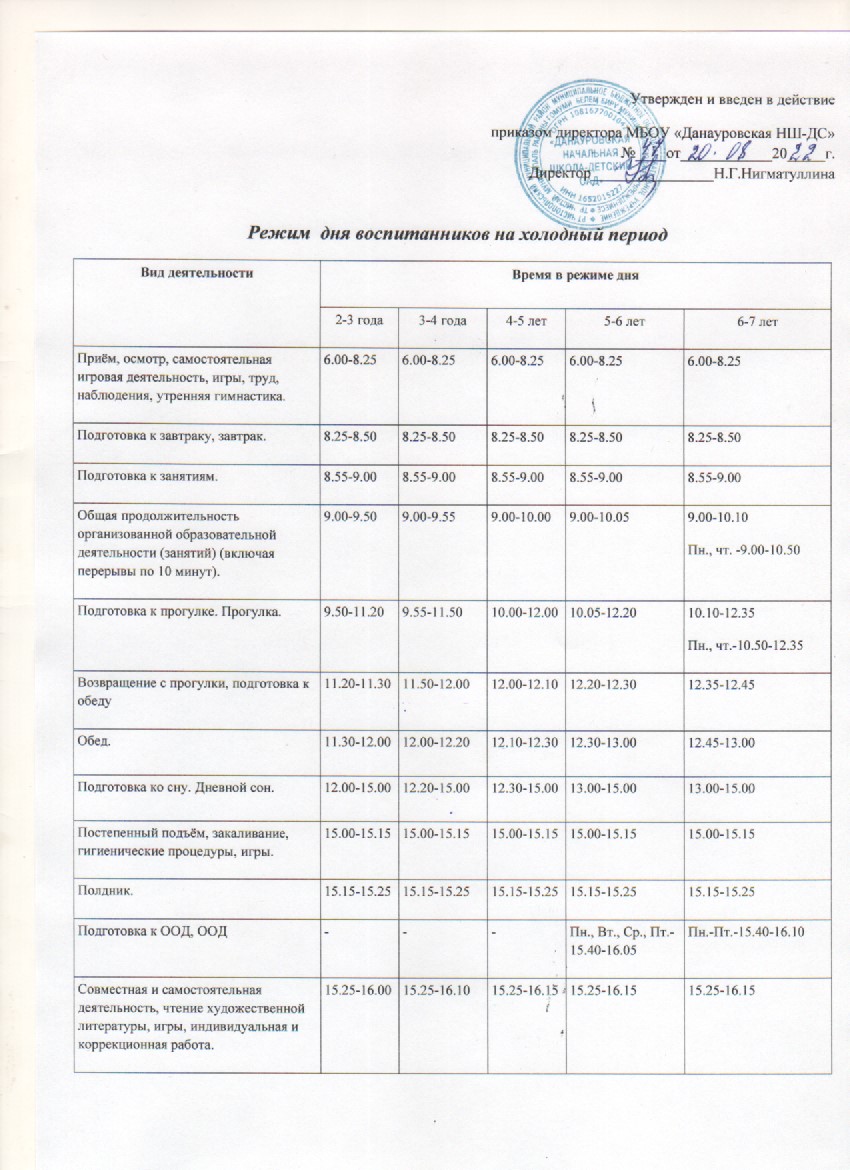 План подготовки доу к новому учебному году