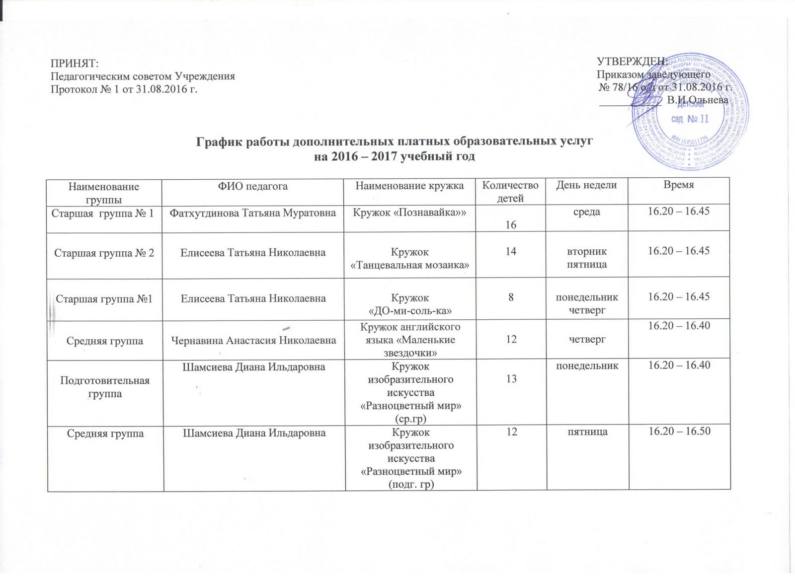 Должностная Инструкция Начальника Дошкольного Образования