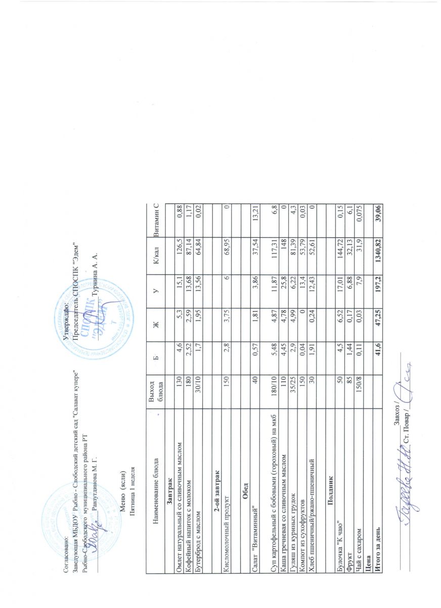 Организация питания в детском саду / Балалар бакчасында туклануны оештыру