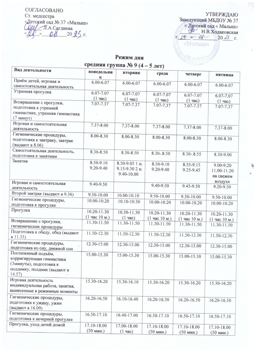 Режимы дня 2023-2024 учебный год