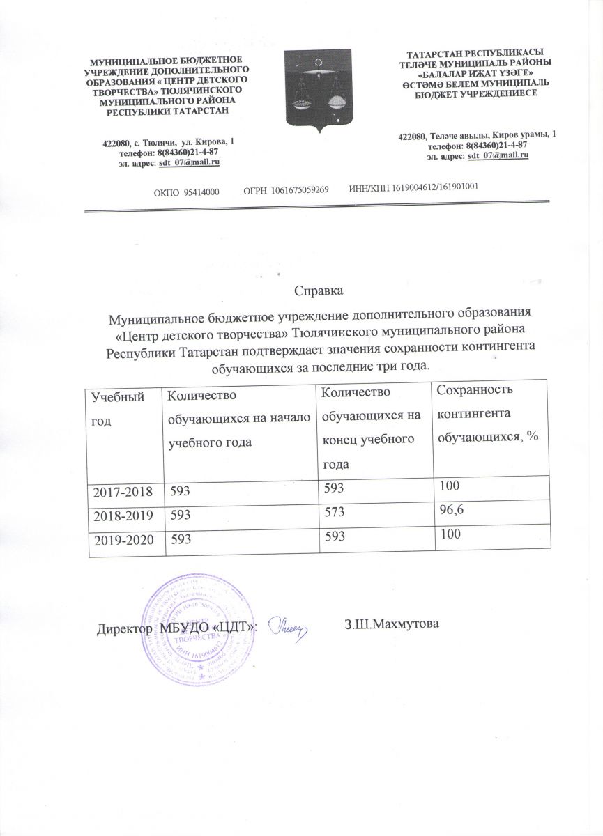 Справка о сохранности контингента обучающихся за 3 последних лет