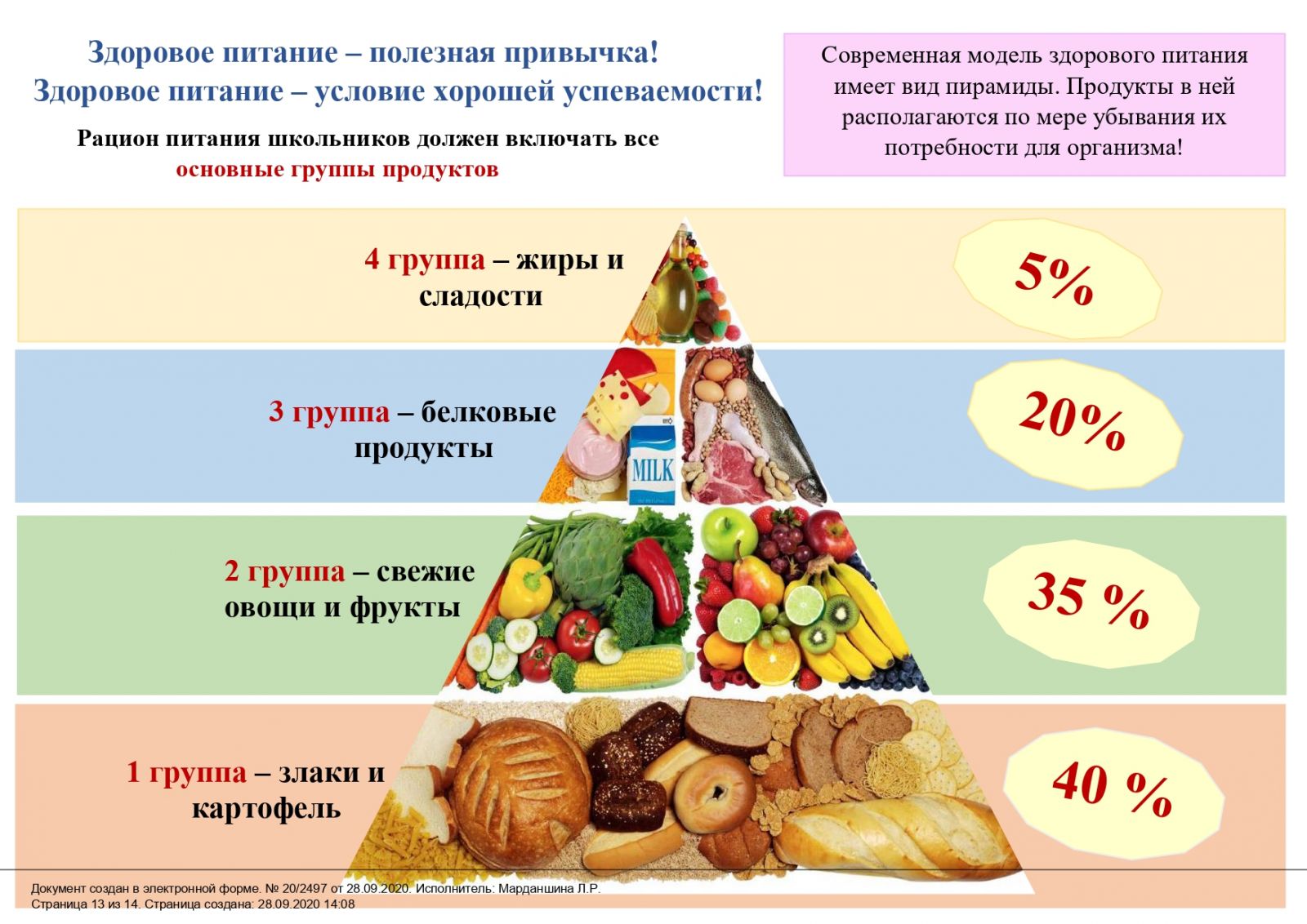 Начальные продукты процесса. Пирамида правильного питания для дошкольников. Рацион питания школьника. Рацион здорового питания. Правильное и сбалансированное питание для школьников.