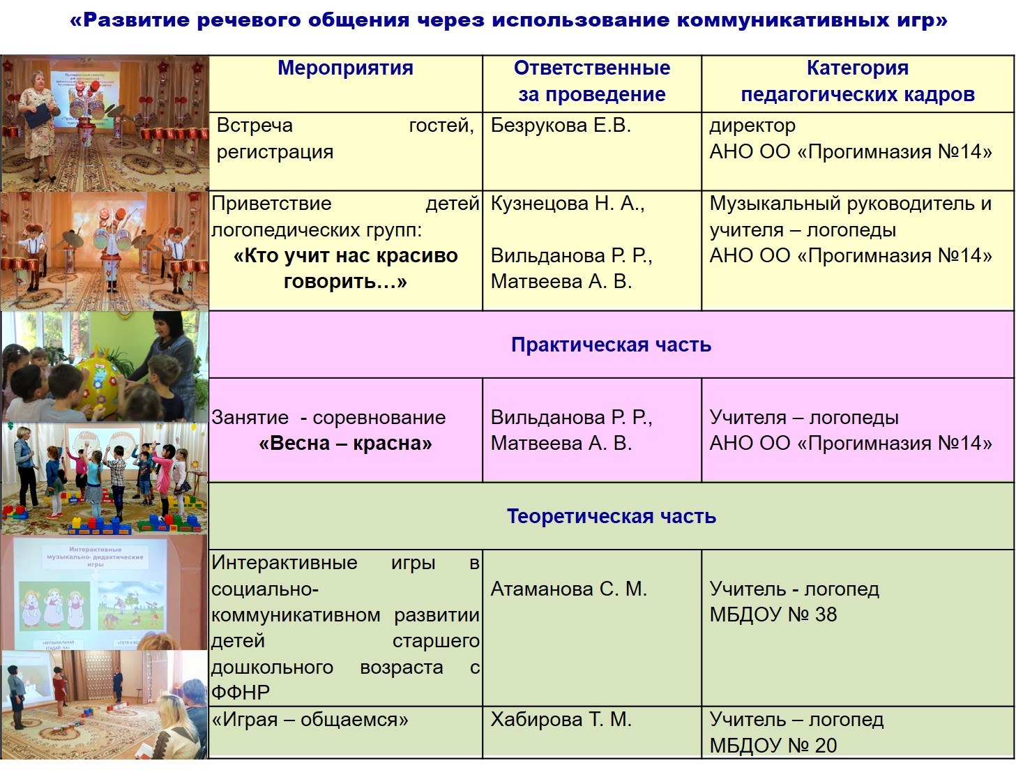 Информационные и аналитические материалы