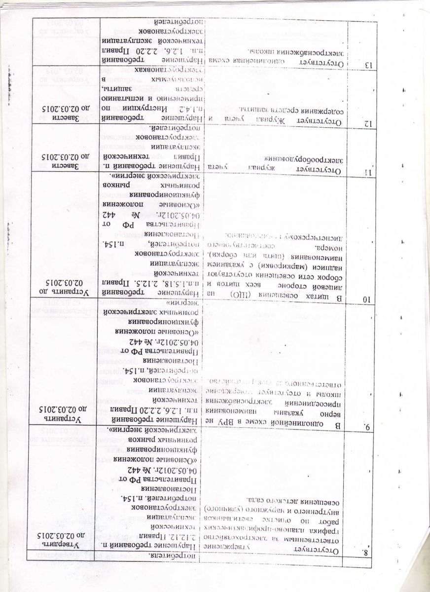 Предписание Ростехнадзора +ОТЧЕТ