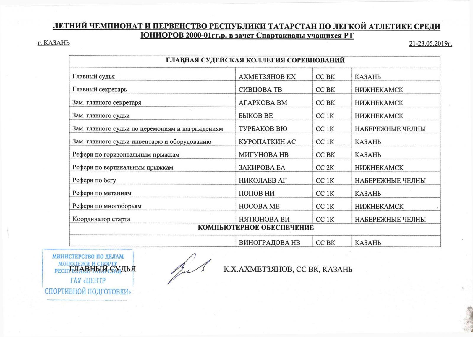 Чемпионат и Первенство РТ, 21-23 мая 2019г., г.Казань