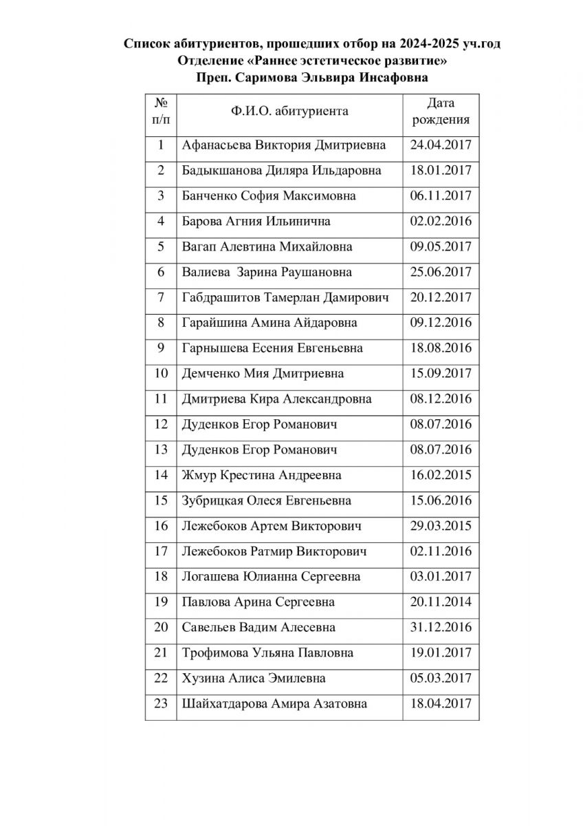 Муниципальное бюджетное образовательное учреждение дополнительного  образования 