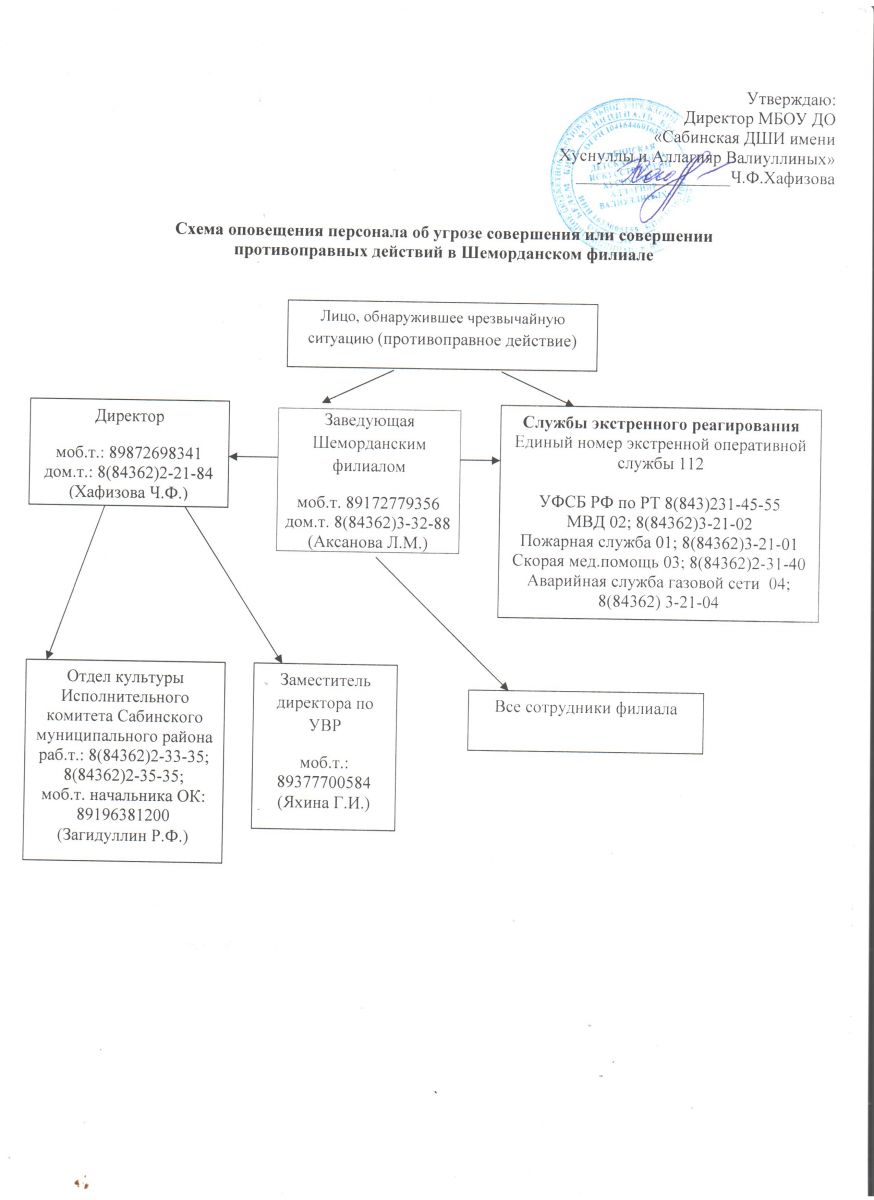 Схема оповещения сотрудников образец Схема оповещения сотрудников образец