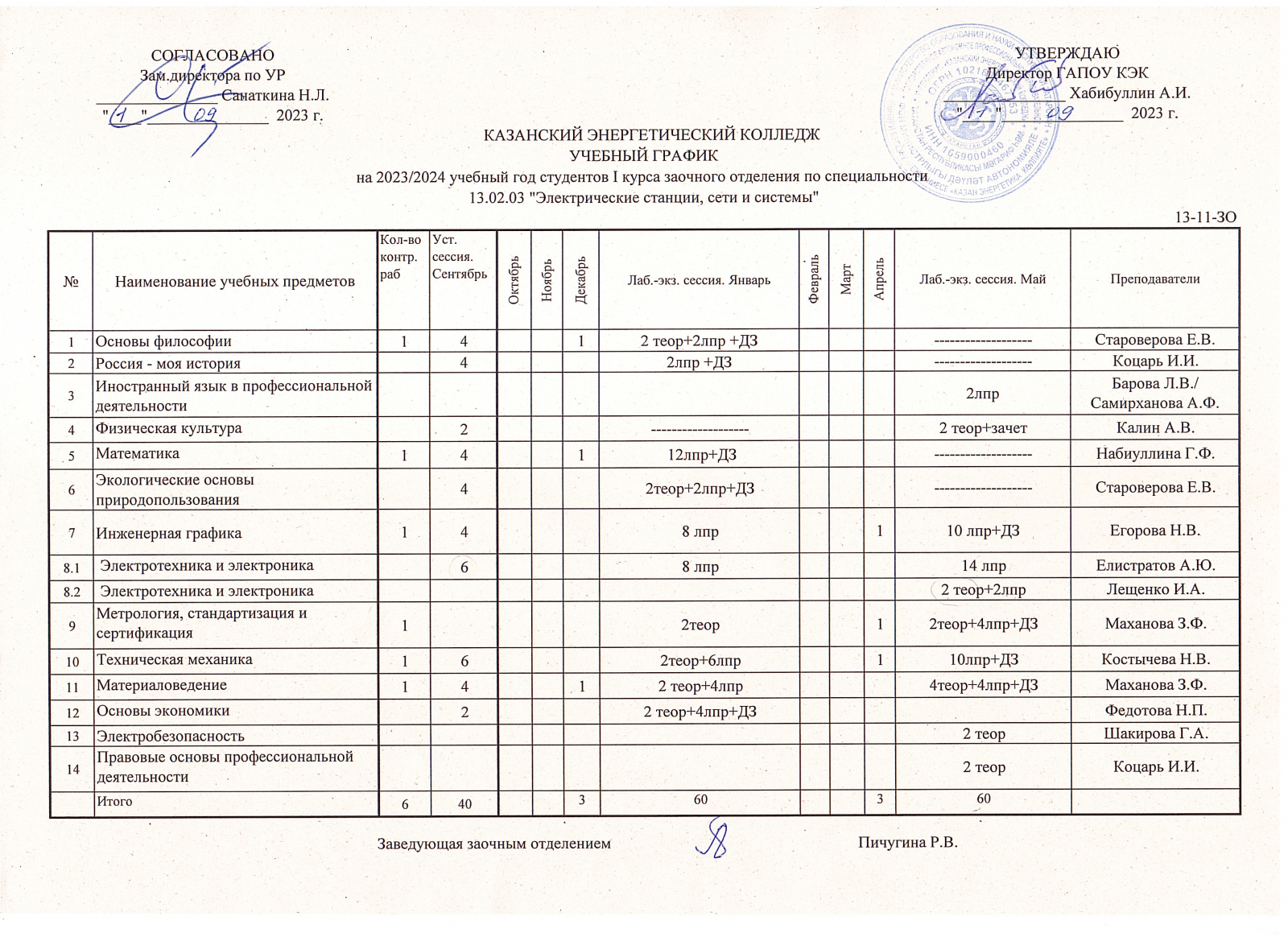 ЗАОЧНОЕ ОТДЕЛЕНИЕ