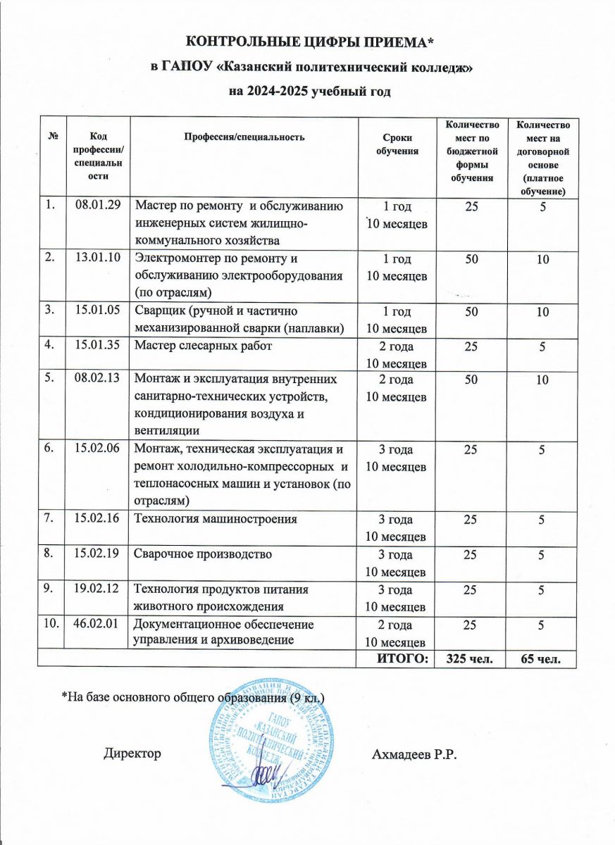 Информация о приемной комиссии