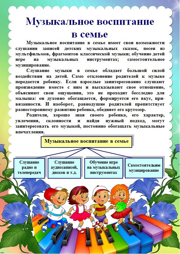 Воспитания в детском саду и семье. Консультация для родителей по музыкальному воспитанию в детском. Памятка для родителей от музыкального руководителя в детском саду. Консультации музыкального руководителя родителям в детском саду. Консультация для родителей по музыкальному воспитанию в детском саду.