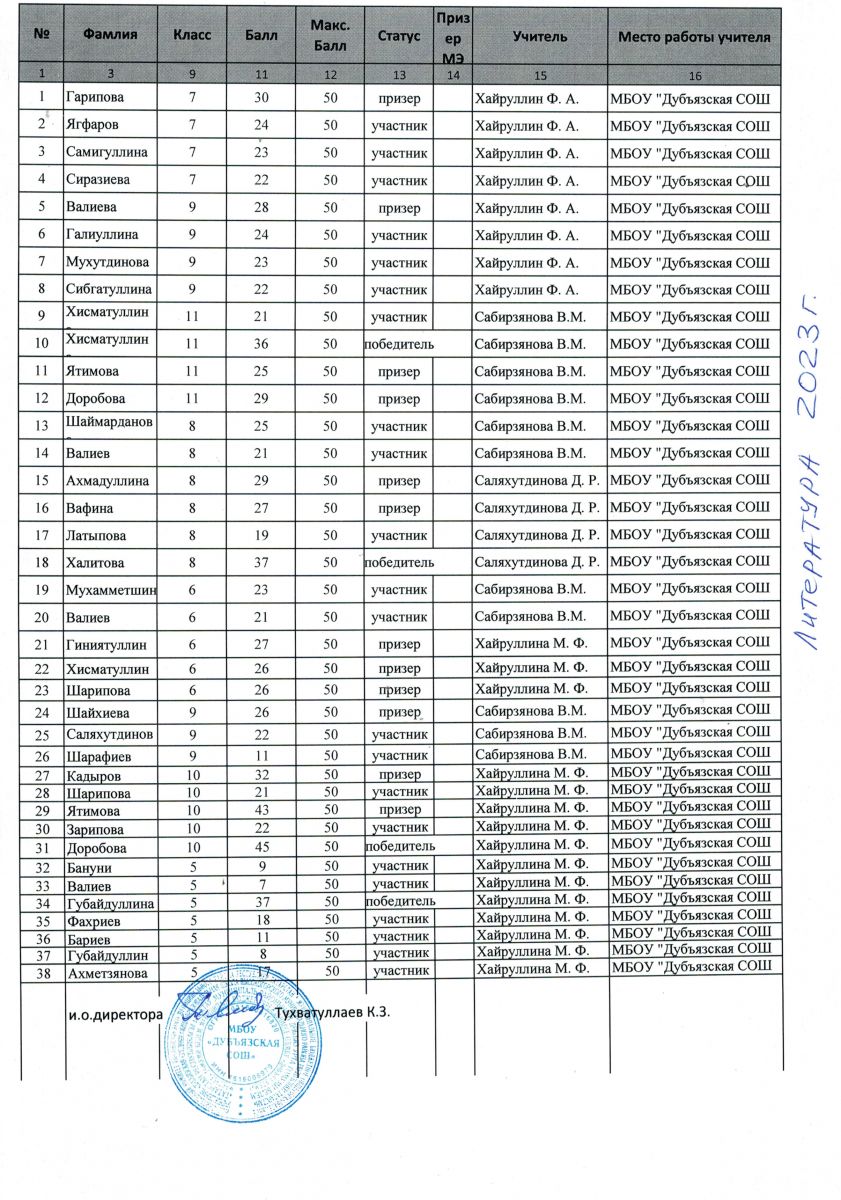 2023-2024 учебный год / 2023-2024 уку елы