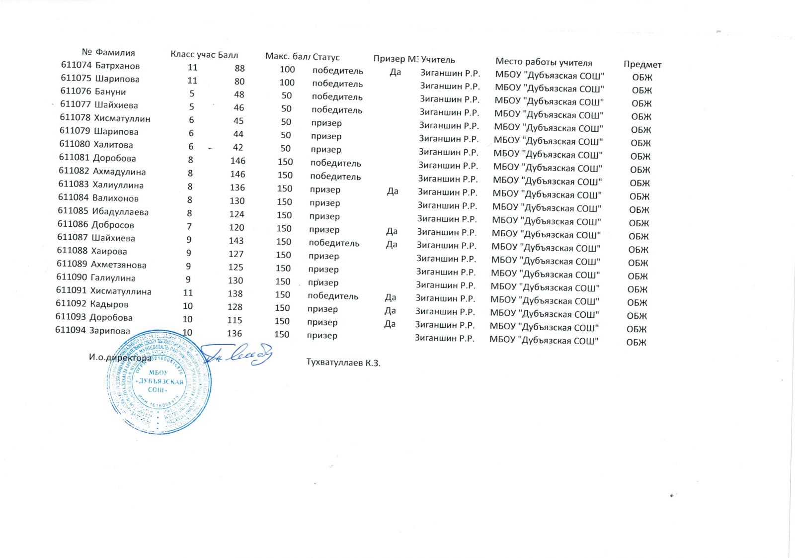 2023-2024 учебный год / 2023-2024 уку елы