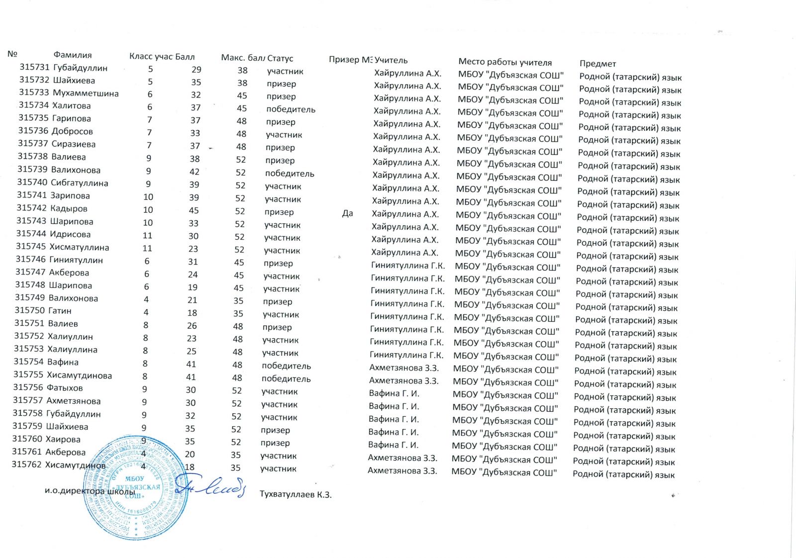 2023-2024 учебный год / 2023-2024 уку елы