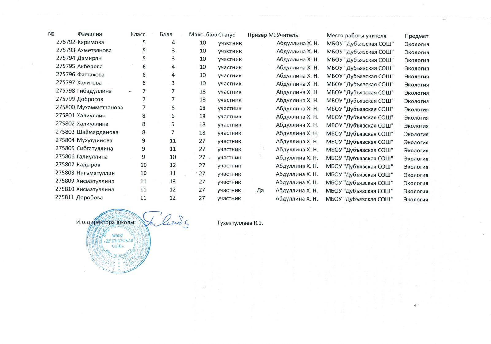 2023-2024 учебный год / 2023-2024 уку елы