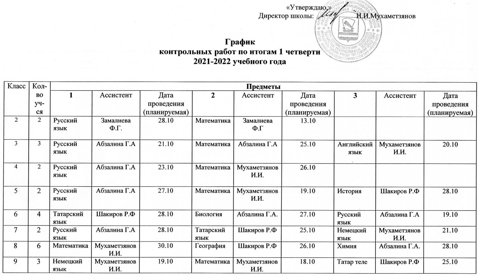 График контрольных работ